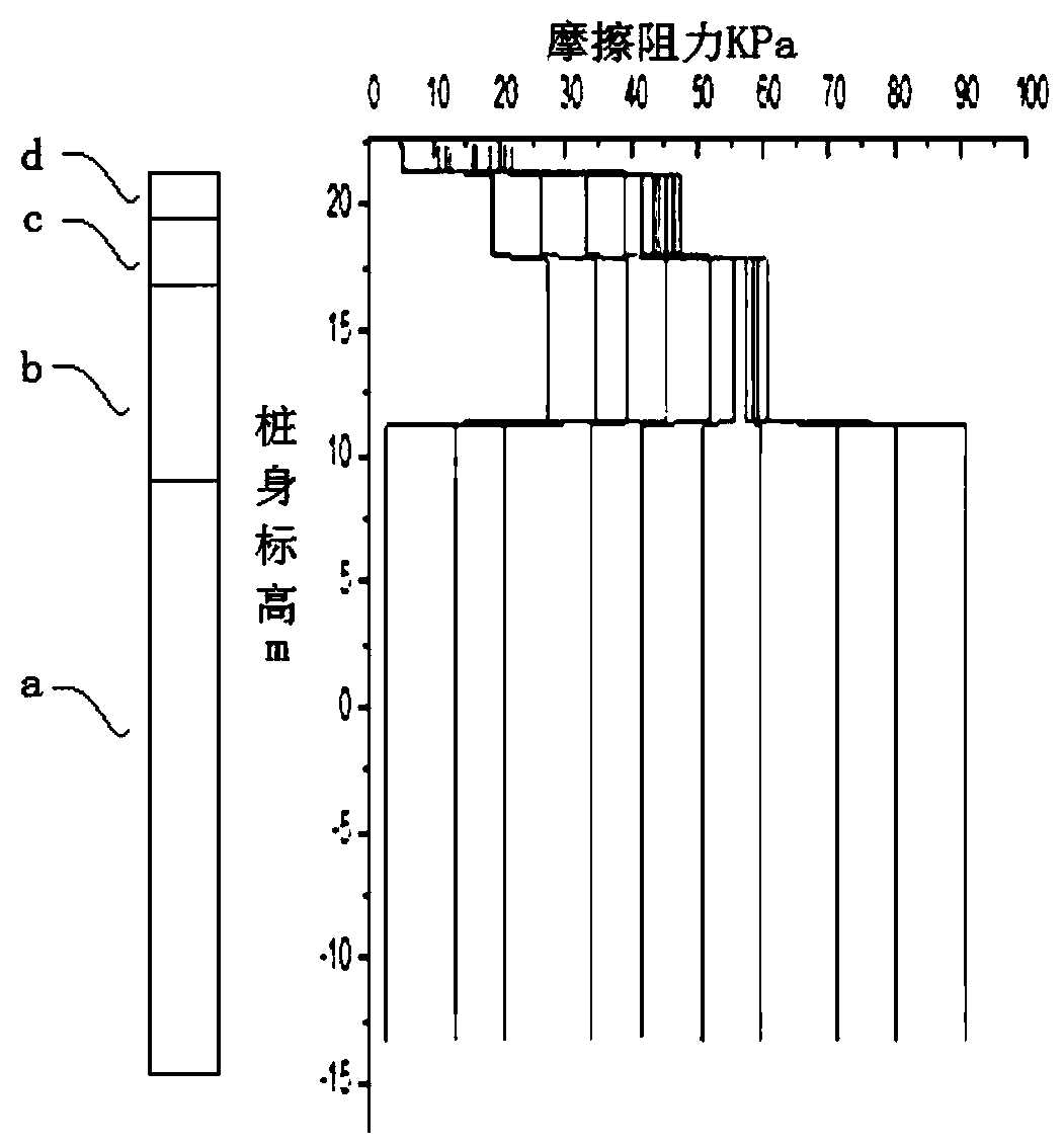 PHC pile body internal force testing method based on optical fiber strain and optical fiber laying method