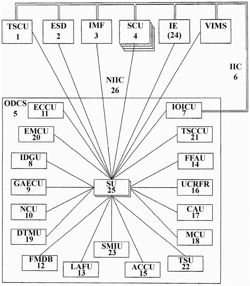 Information and control systems for multipurpose aircraft