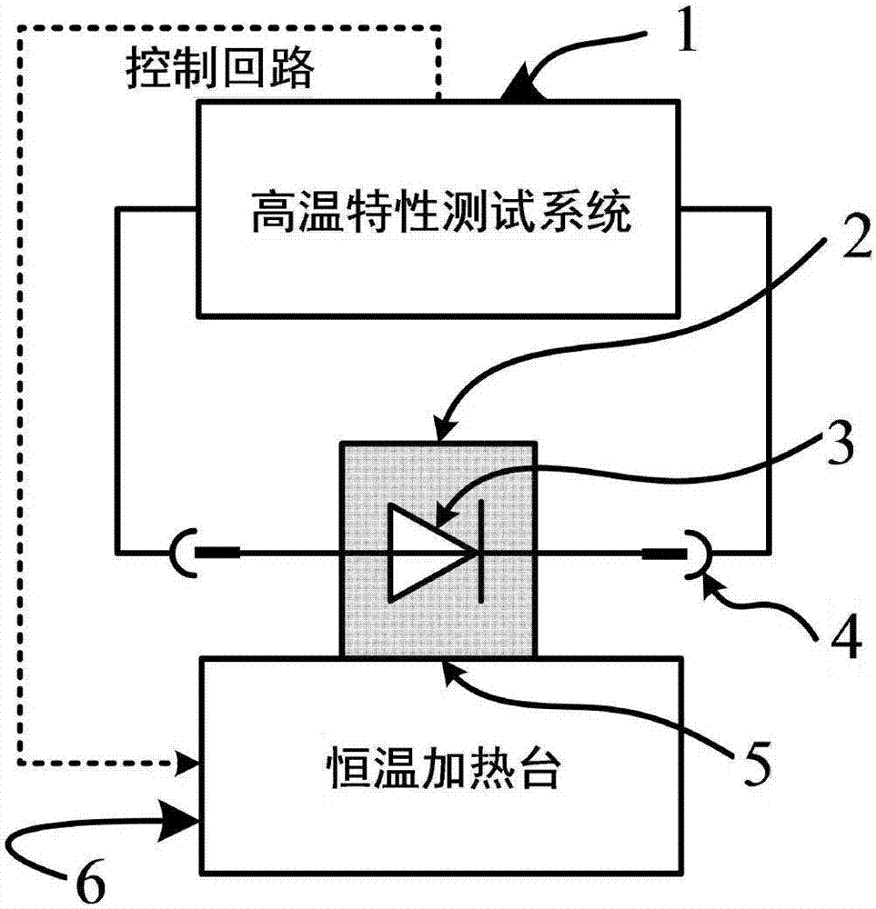 High temperature characteristic test method and device for semiconductor device heated by current