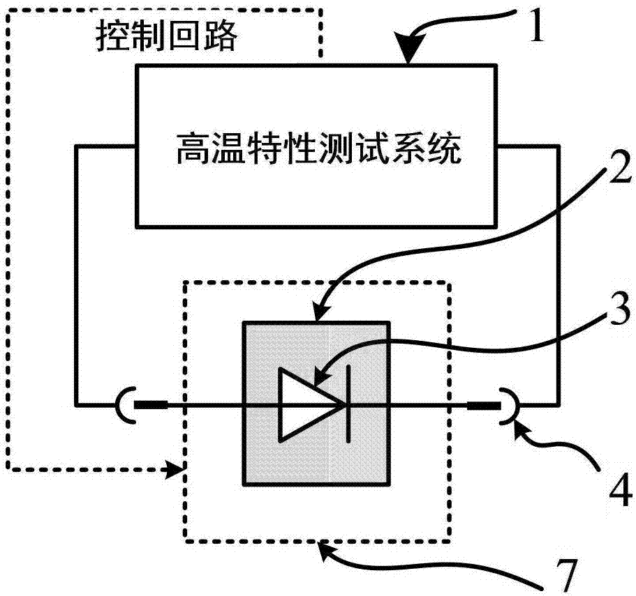 High temperature characteristic test method and device for semiconductor device heated by current