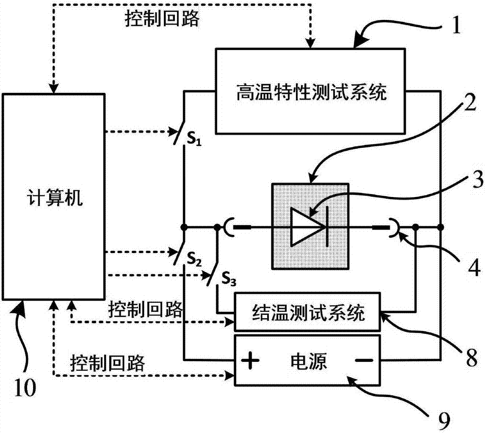 High temperature characteristic test method and device for semiconductor device heated by current