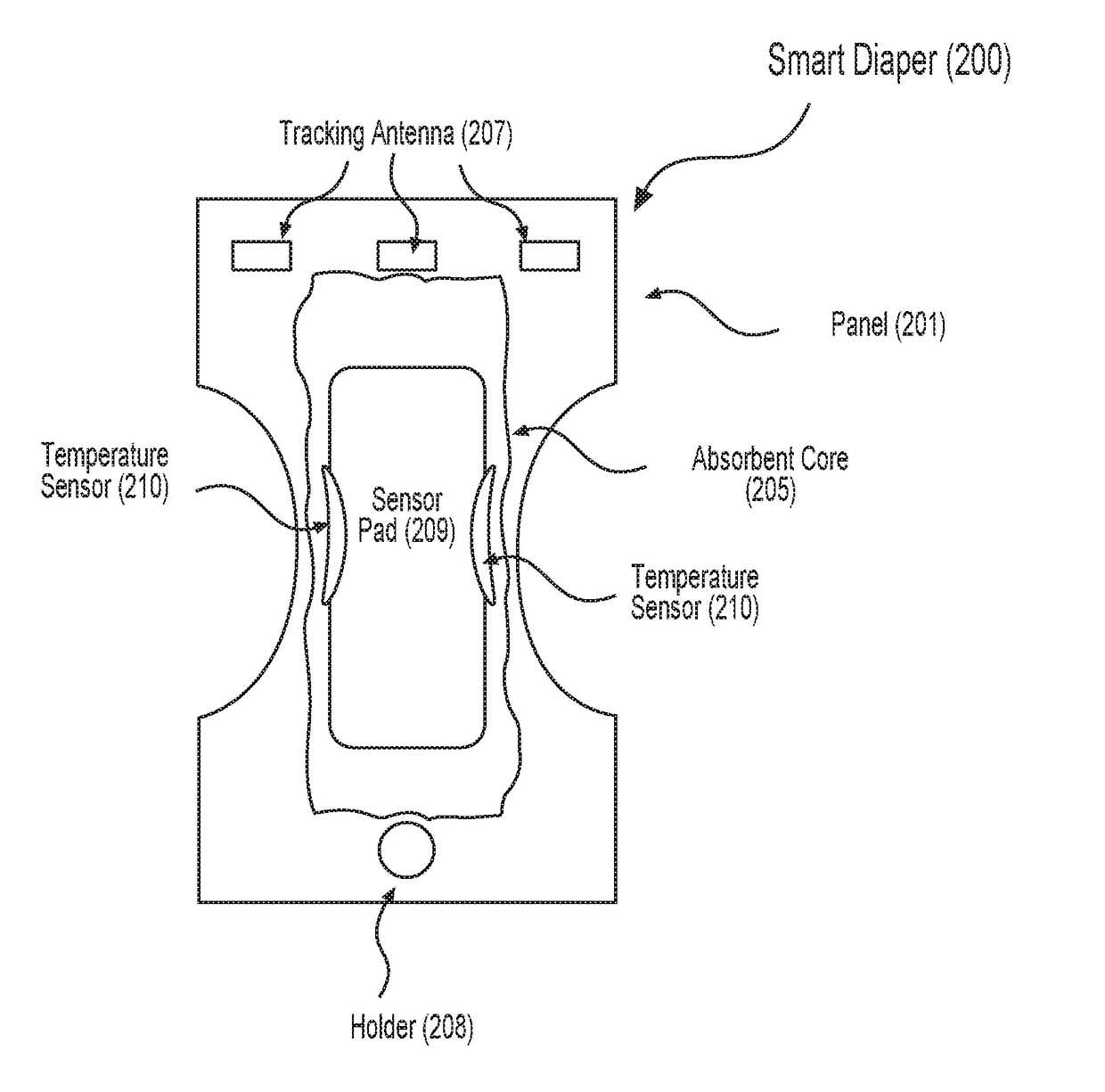 System and apparatus for a smart diaper