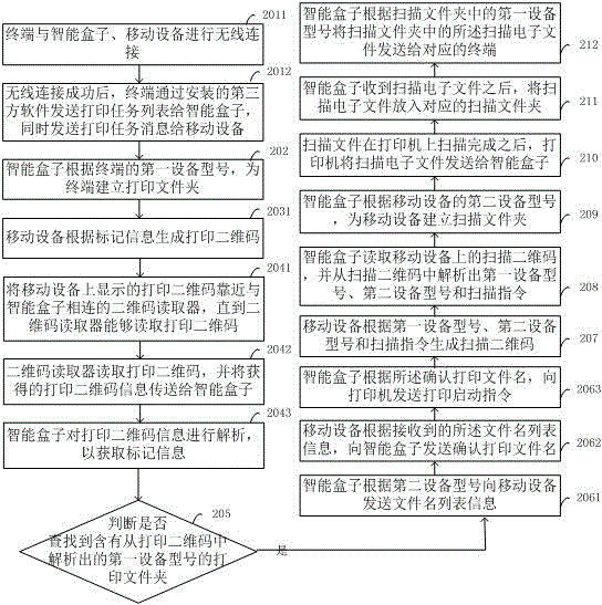 Printing method and apparatus