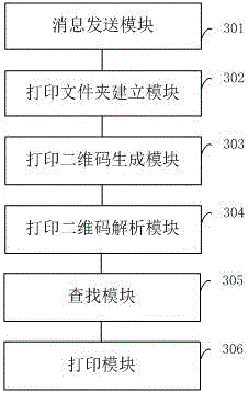 Printing method and apparatus