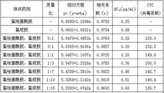 Fluxapyroxad-fluazinam sterilization composition