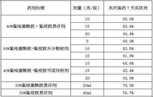 Fluxapyroxad-fluazinam sterilization composition