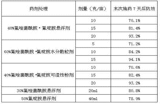 Fluxapyroxad-fluazinam sterilization composition