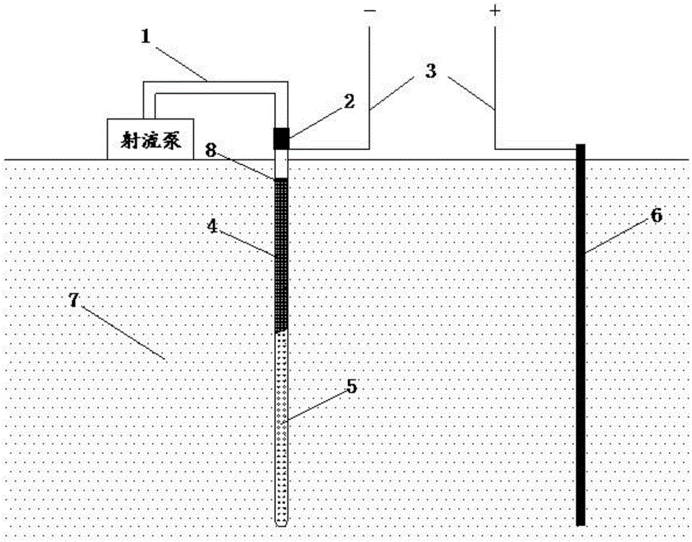 Electric osmosis and cathode vacuumizing combined soft soil reinforcement device and method