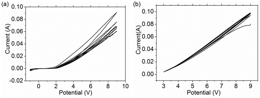 Porous graphene and graphene quantum dot and preparation method of porous graphene and graphene quantum dot