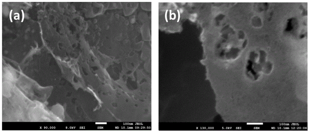 Porous graphene and graphene quantum dot and preparation method of porous graphene and graphene quantum dot