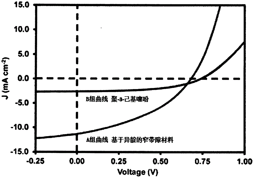 Isoindigo-based narrow band gap donor material and preparation method thereof