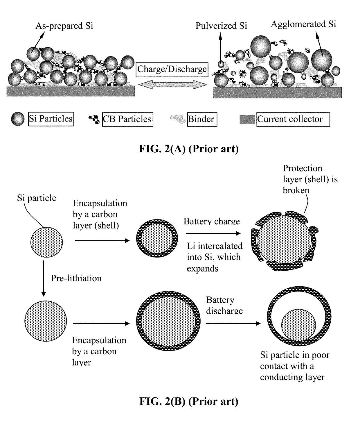 Lithium Secondary Batteries Containing Protected Particles of Anode Active Materials and Method of Manufacturing