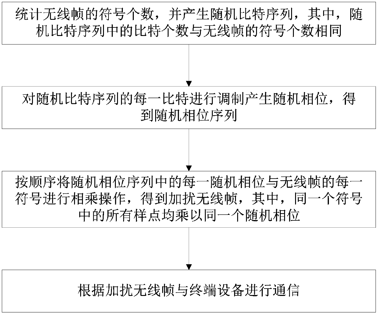 Communication method and system of Internet of Things