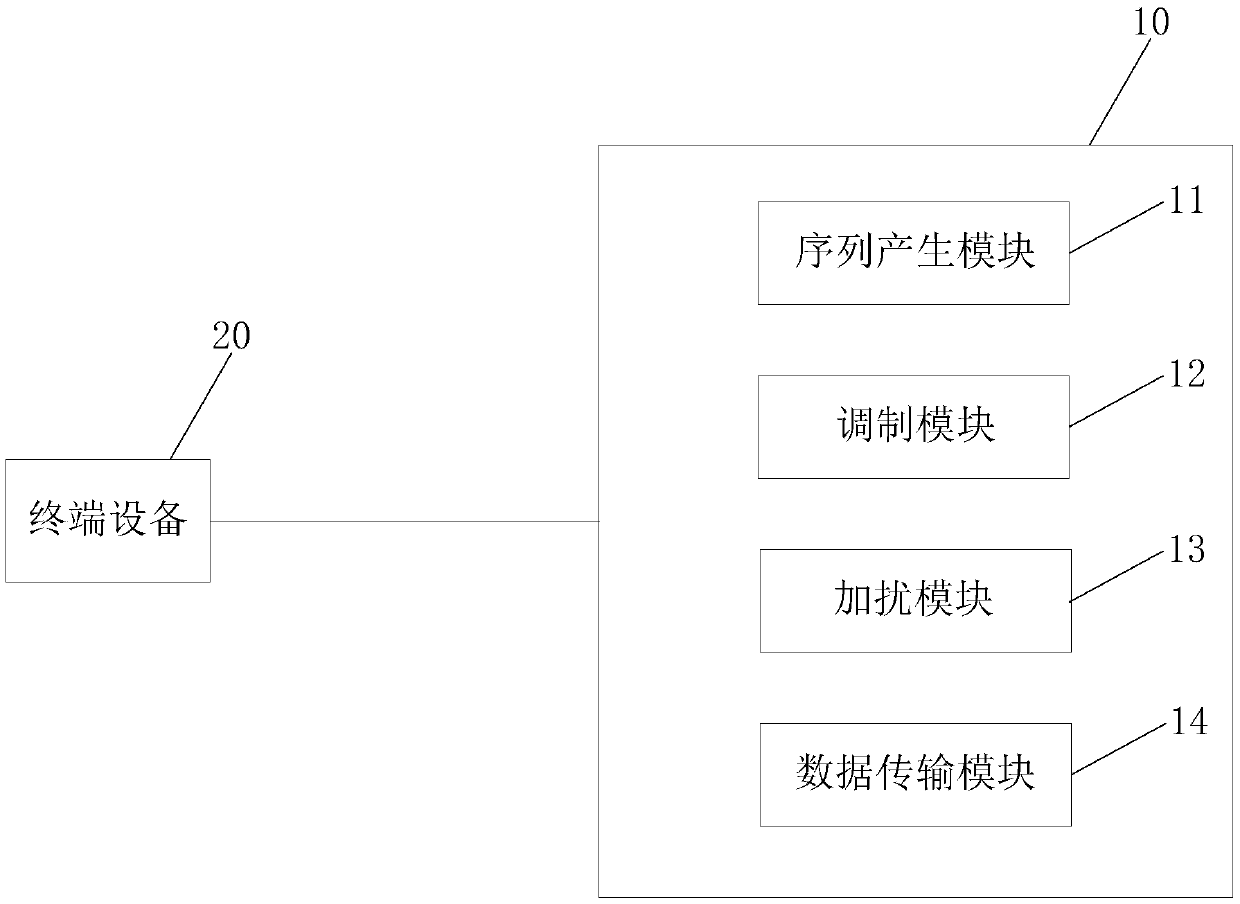 Communication method and system of Internet of Things