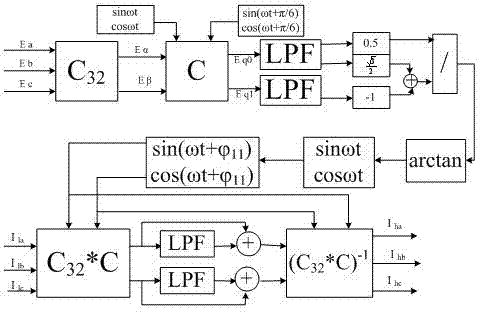 Detection method of positive sequence voltage phase of fundamental wave for power grid