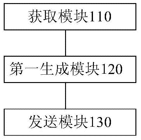 Charge control method, device and system for mobile terminal and mobile terminal