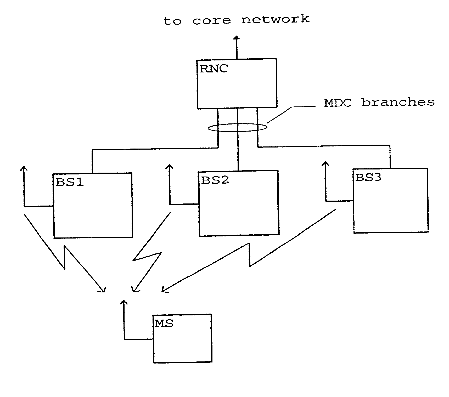 Packet transmission method and apparatus