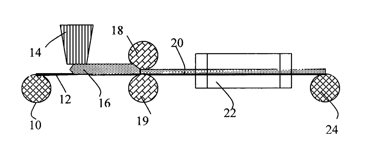 Process for producing non-flammable quasi-solid electrolyte and electrolyte-separator for lithium battery applications