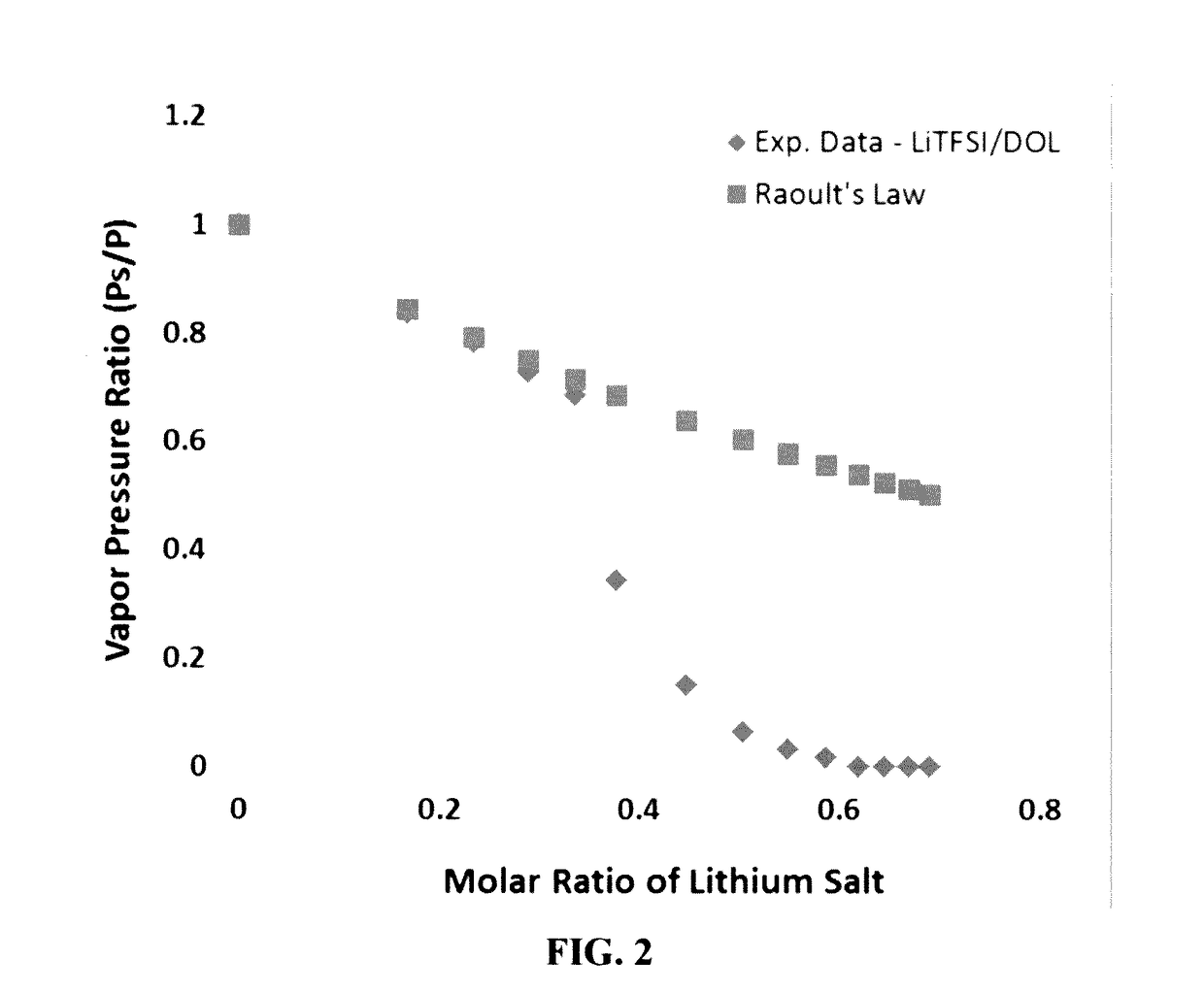 Process for producing non-flammable quasi-solid electrolyte and electrolyte-separator for lithium battery applications