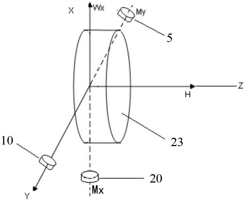 Single-axis sudden stop rotary table based on gyroscope characteristics