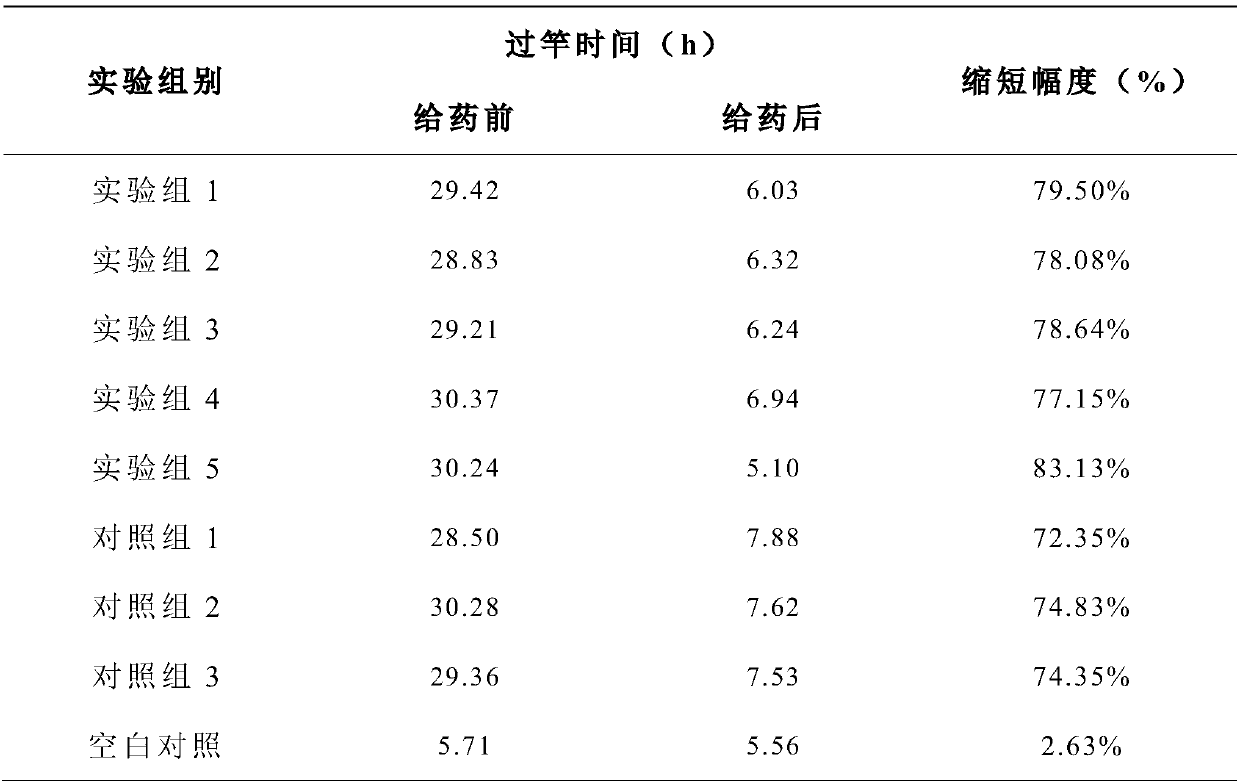 Compound for treating ataxia and method for preparing baicao yangyuan decoction by using compound