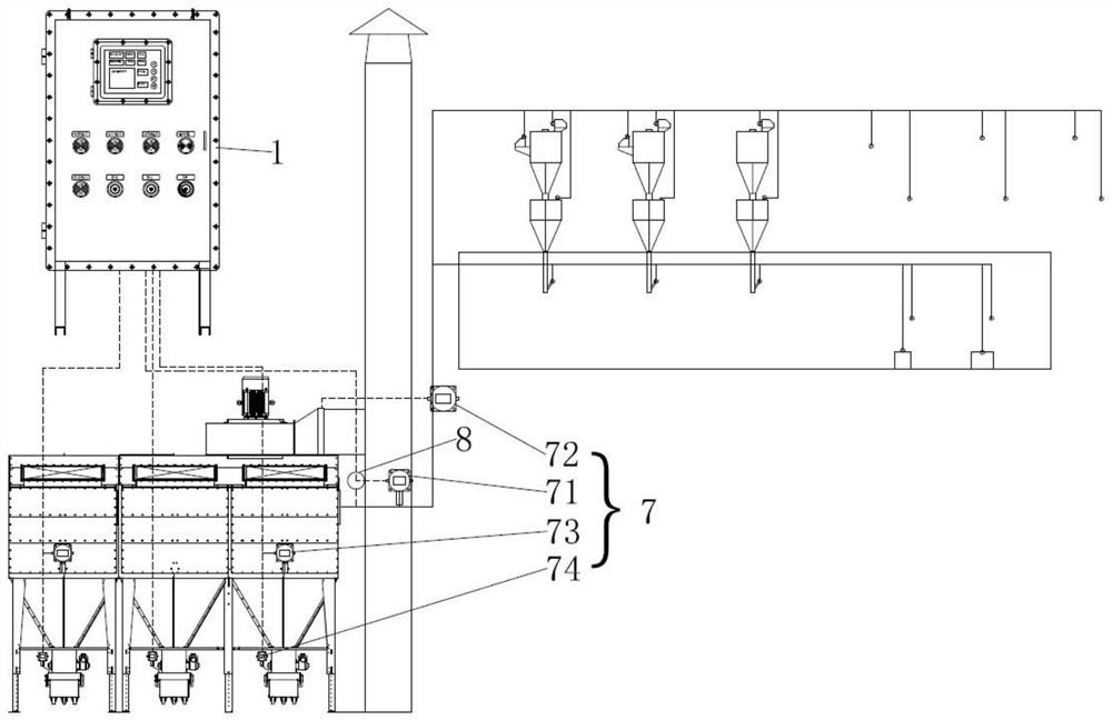 Real-time negative pressure dust removal system control equipment and method