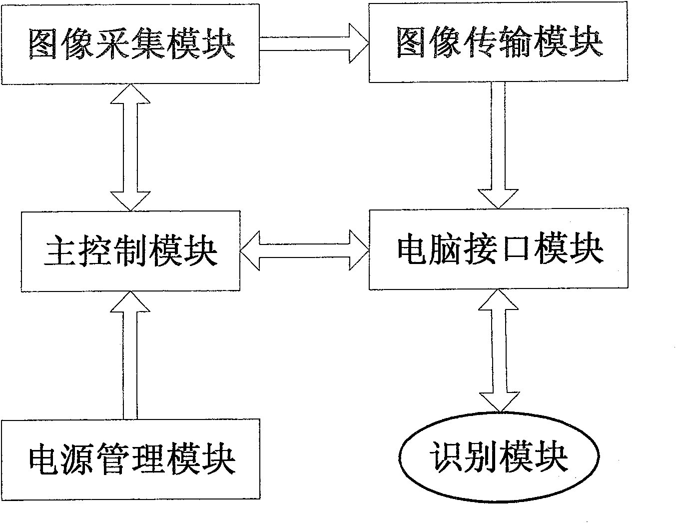 Digital image collection type hand-written input device and its input method