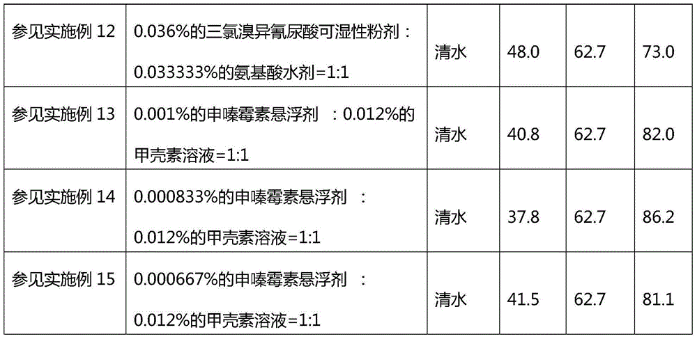 Hung bag injection type combined reagent for prevention and control of kiwi fruit canker and use method thereof