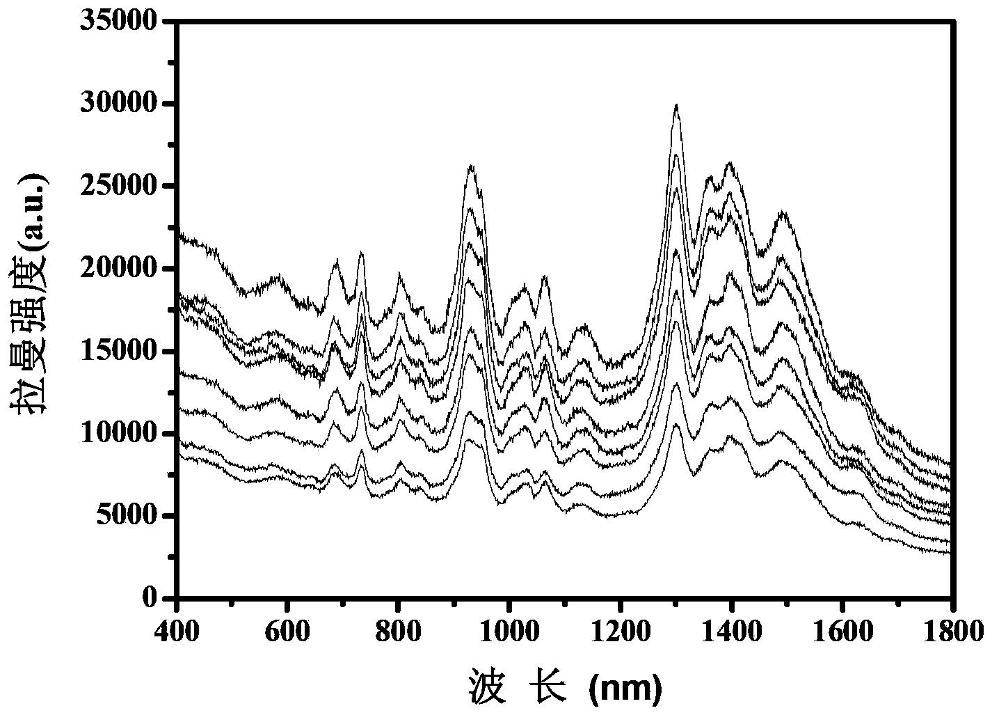 Rapid detection method for trace TCDD (Tetrachlorodibenzo-p-dioxin)