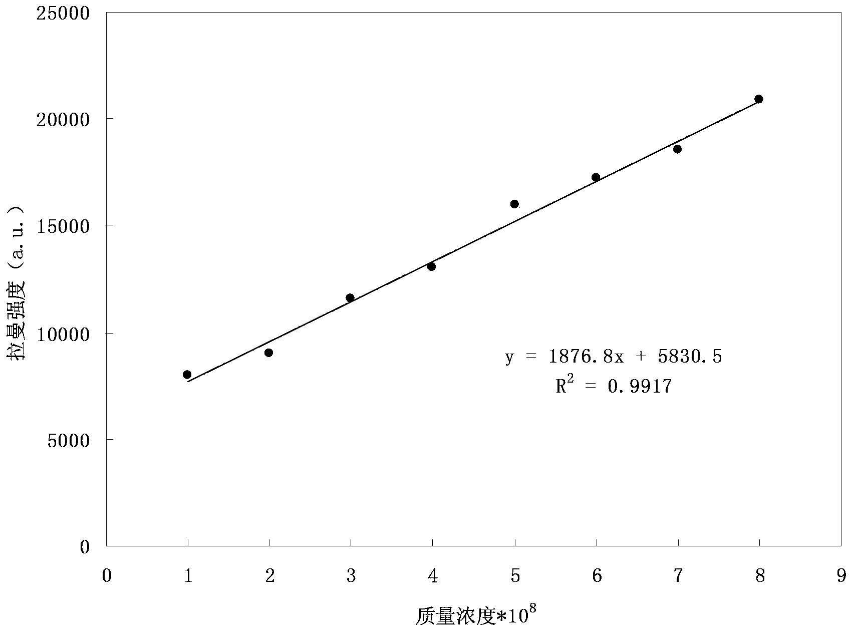 Rapid detection method for trace TCDD (Tetrachlorodibenzo-p-dioxin)