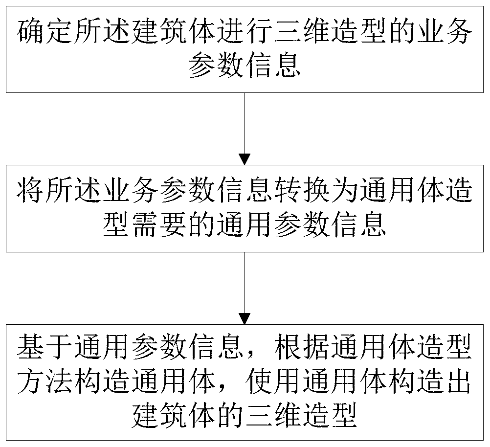 Geometric modeling method and device for building