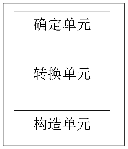 Geometric modeling method and device for building