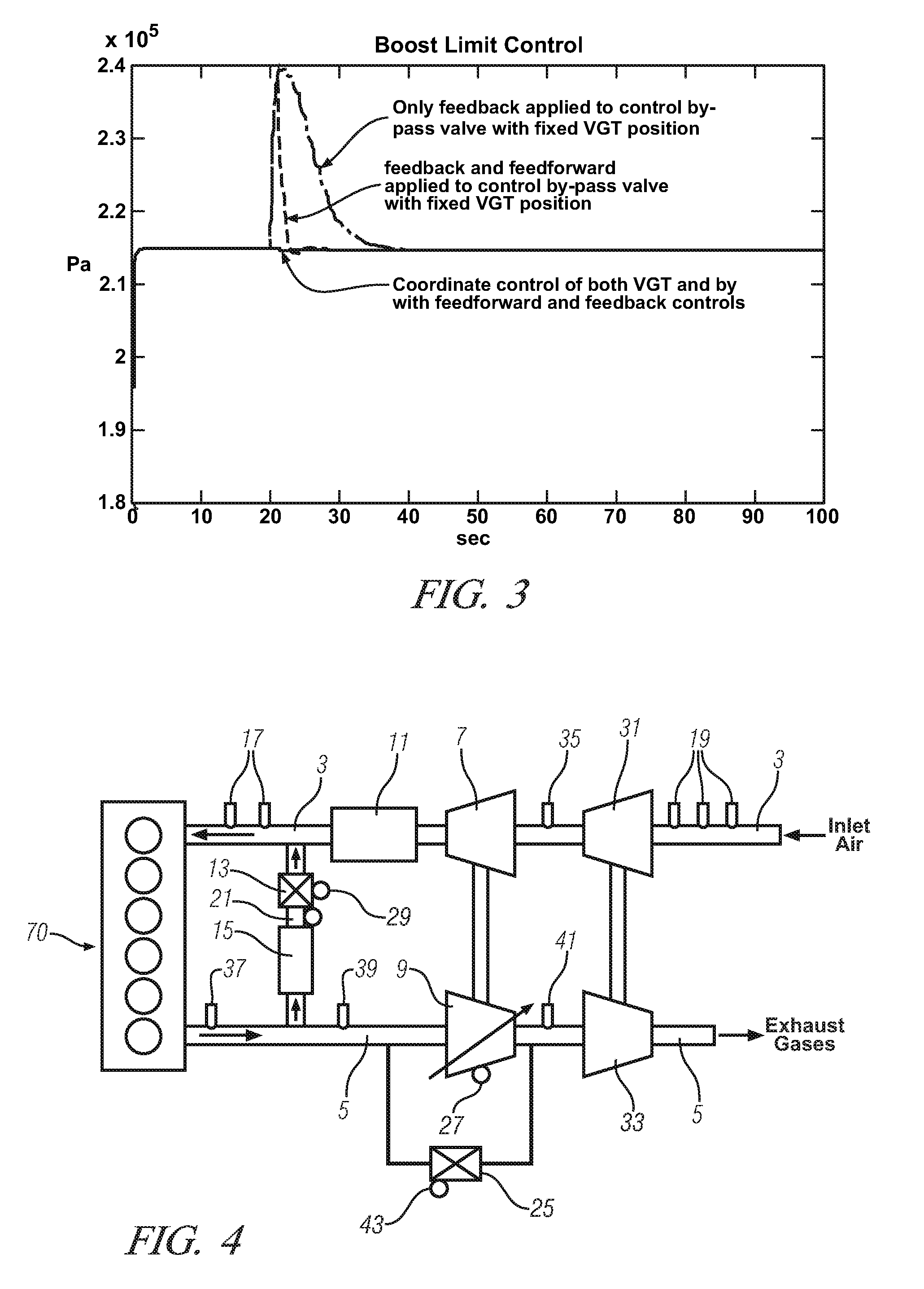 Model-based control of airpath pressure limits by modulating a turbo charger by-pass valve and a variable-geometry turbine