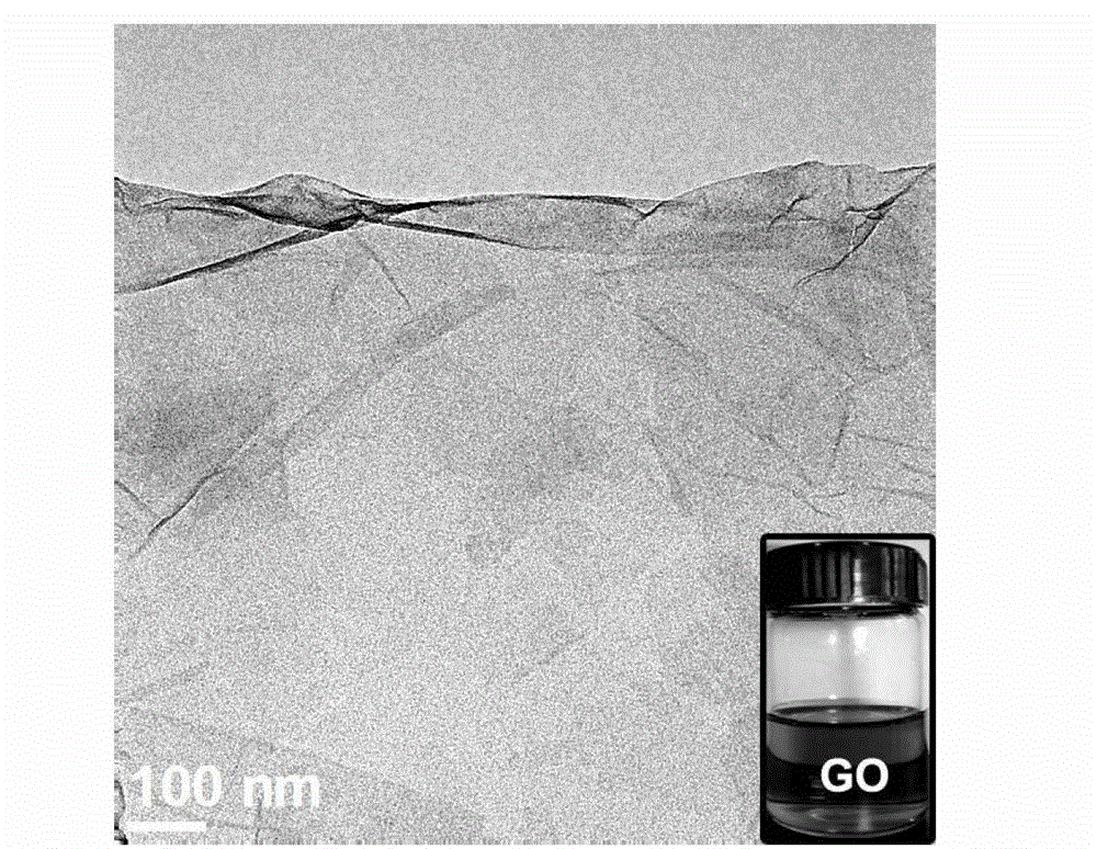 ZnO/graphene compound nano structure photo-anode for dye-sensitized solar cell and manufacture method of ZnO/graphene compound nano structure photo-anode