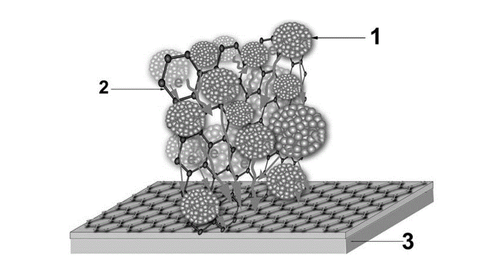 ZnO/graphene compound nano structure photo-anode for dye-sensitized solar cell and manufacture method of ZnO/graphene compound nano structure photo-anode