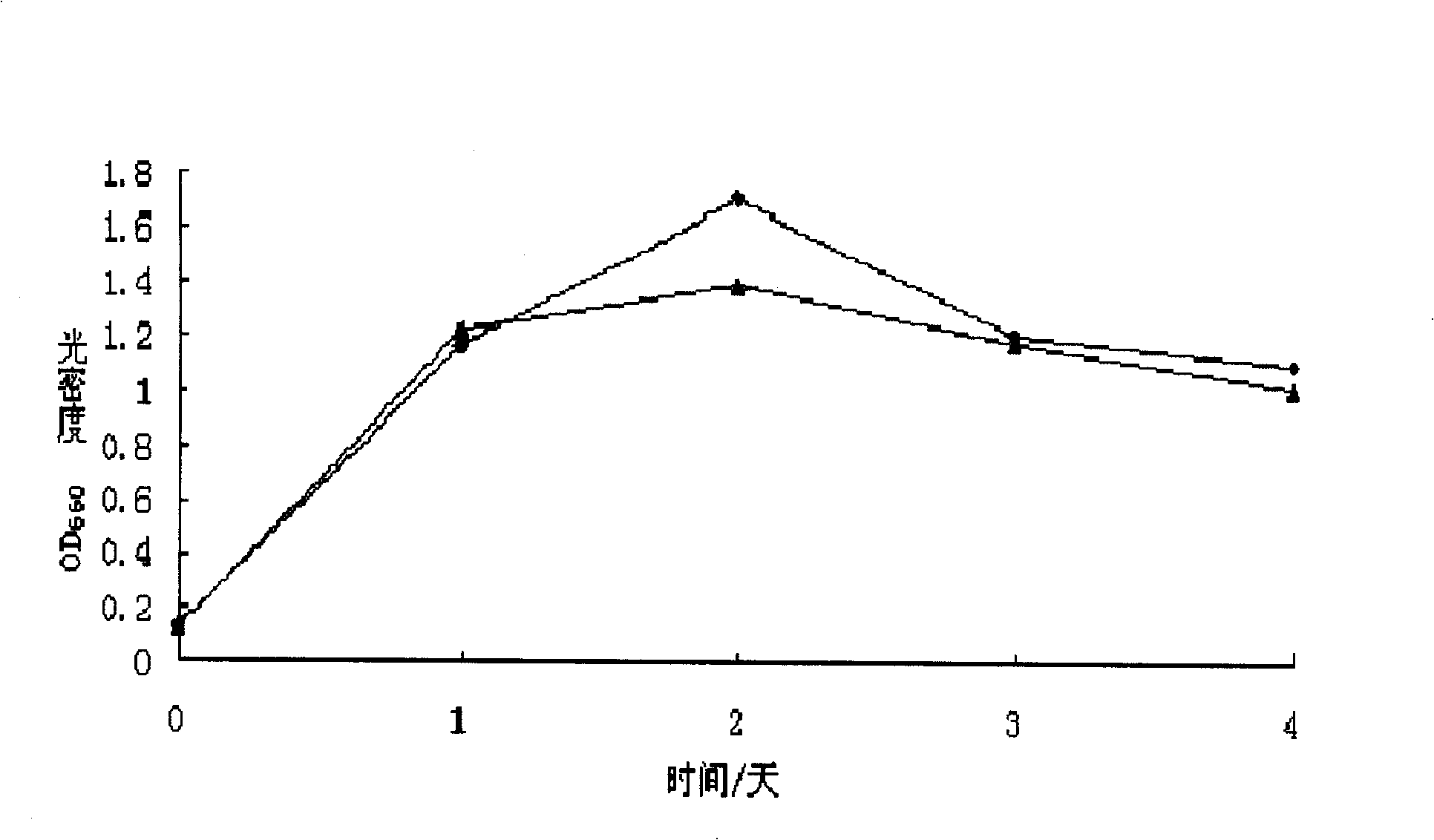 Photosynthetic bacteria culture medium