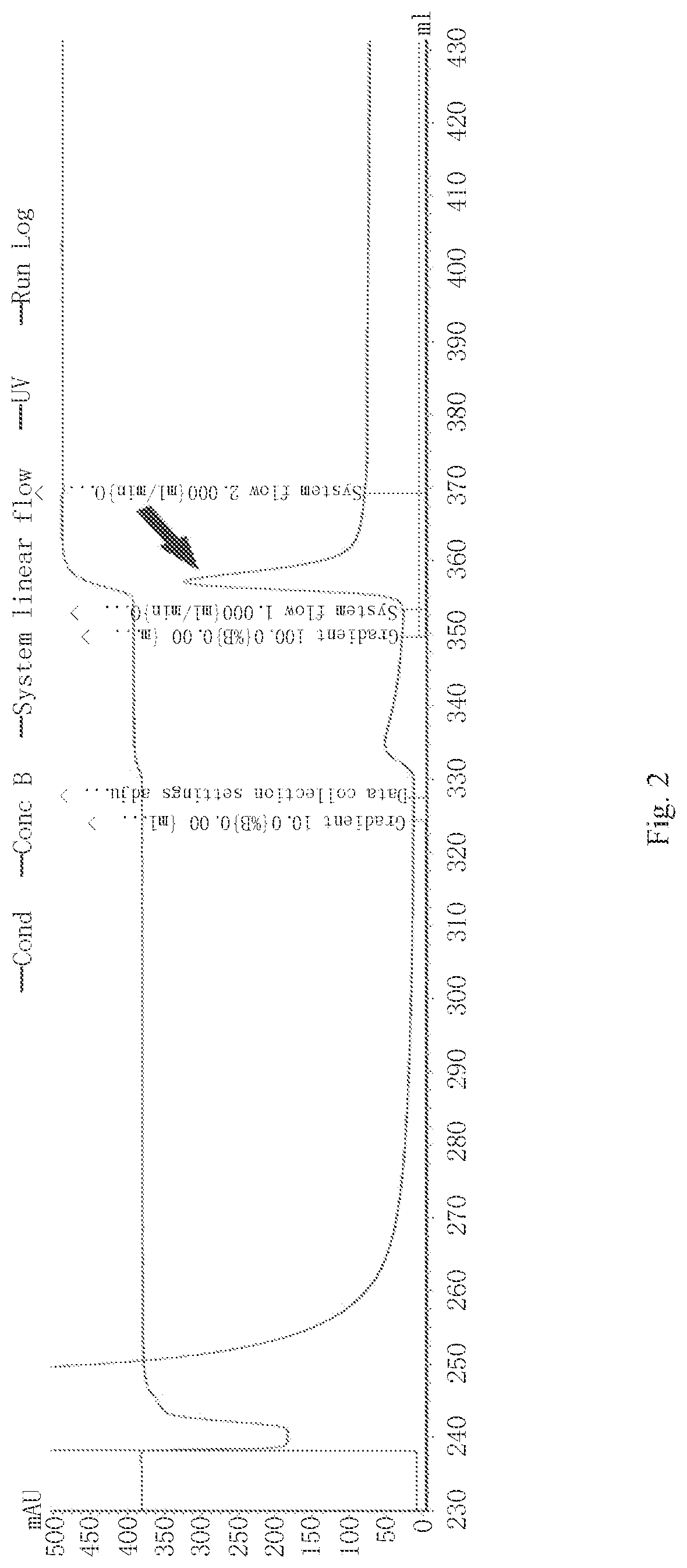 Antimicrobial peptide scyreprocin of scylla paramamosain and method thereof