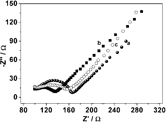 Preparation method of heteropolytungstate/ carbon nano-tube/chitosan ternary composite film modified electrode