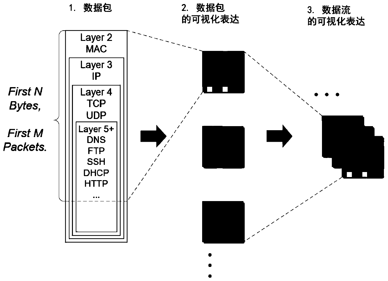 A Construction Method of Network Intrusion Detection Dataset in Small Sample Scenario