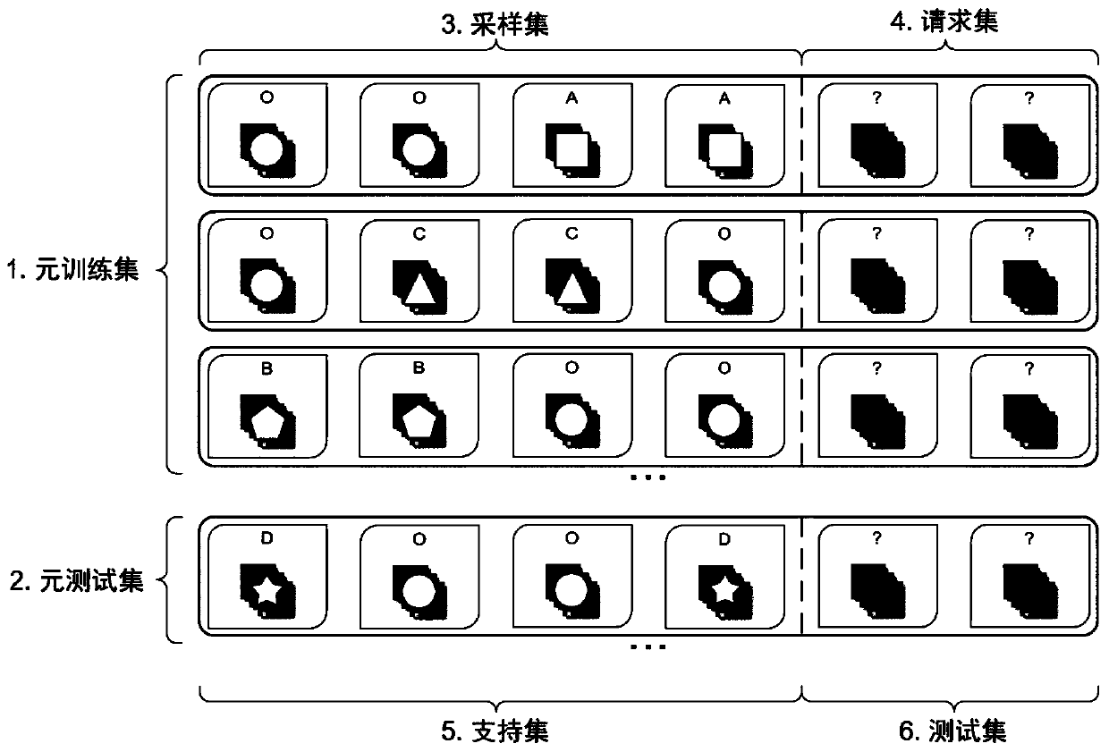 A Construction Method of Network Intrusion Detection Dataset in Small Sample Scenario