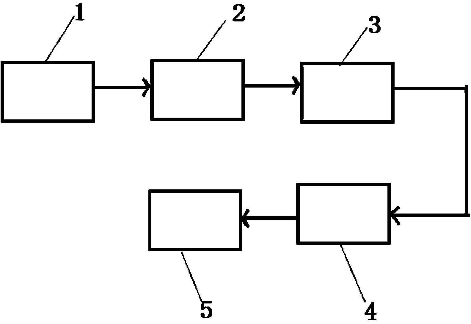 Intelligent traffic light based on signal control processing technology and signal control method