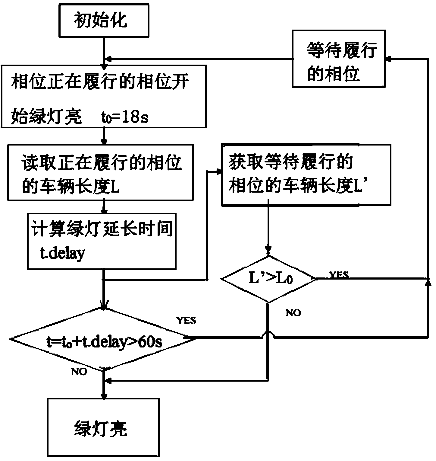 Intelligent traffic light based on signal control processing technology and signal control method