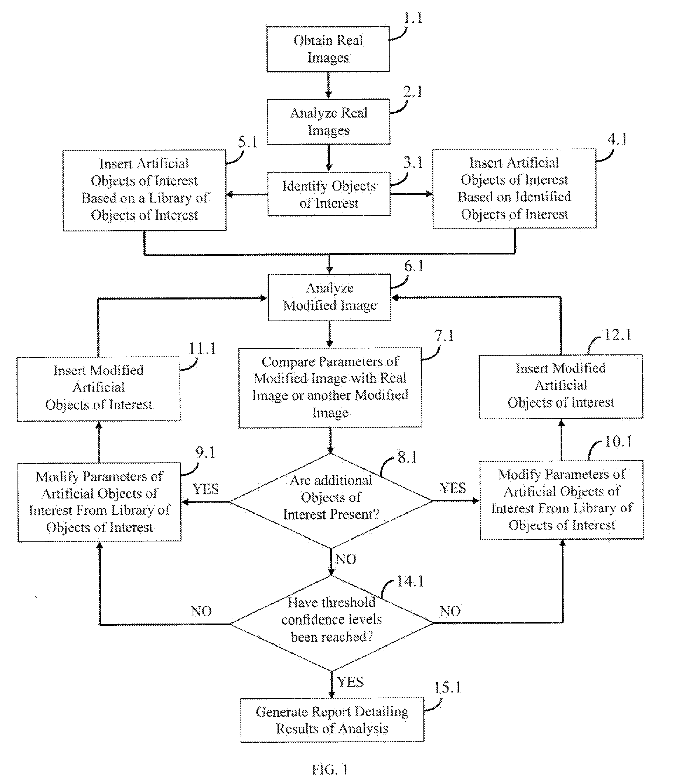 Image analysis by object addition and recovery