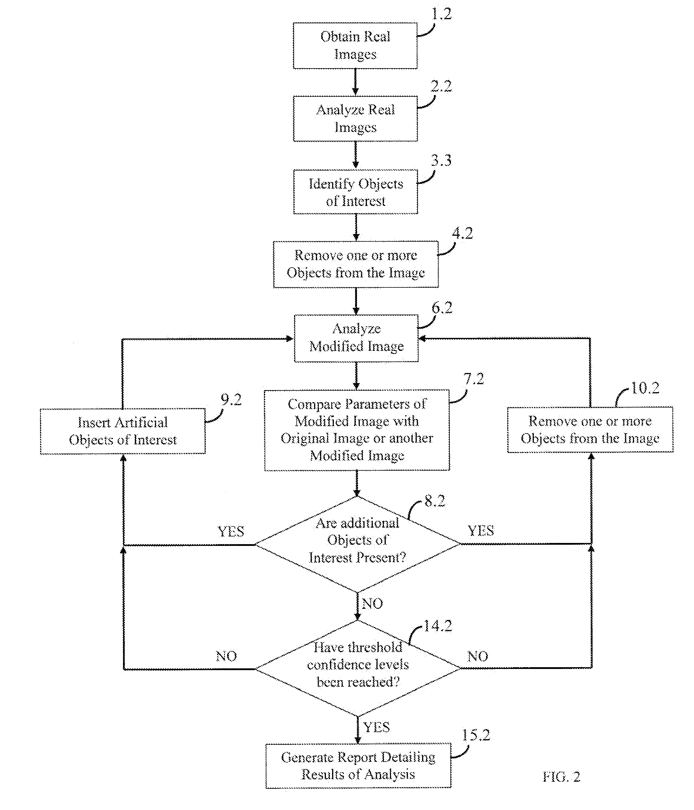 Image analysis by object addition and recovery