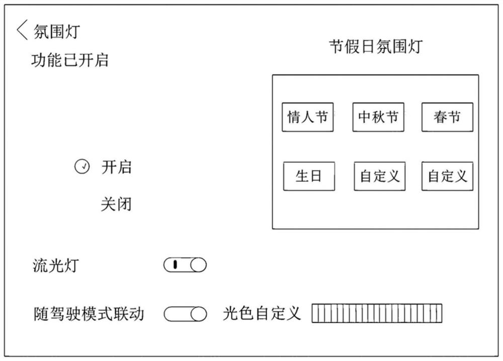 A vehicle ambient light control system and method