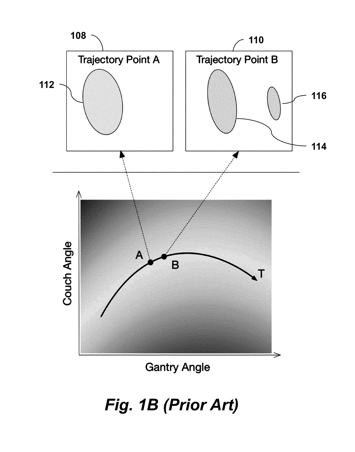 Trajectory optimization in radiotherapy using sectioning