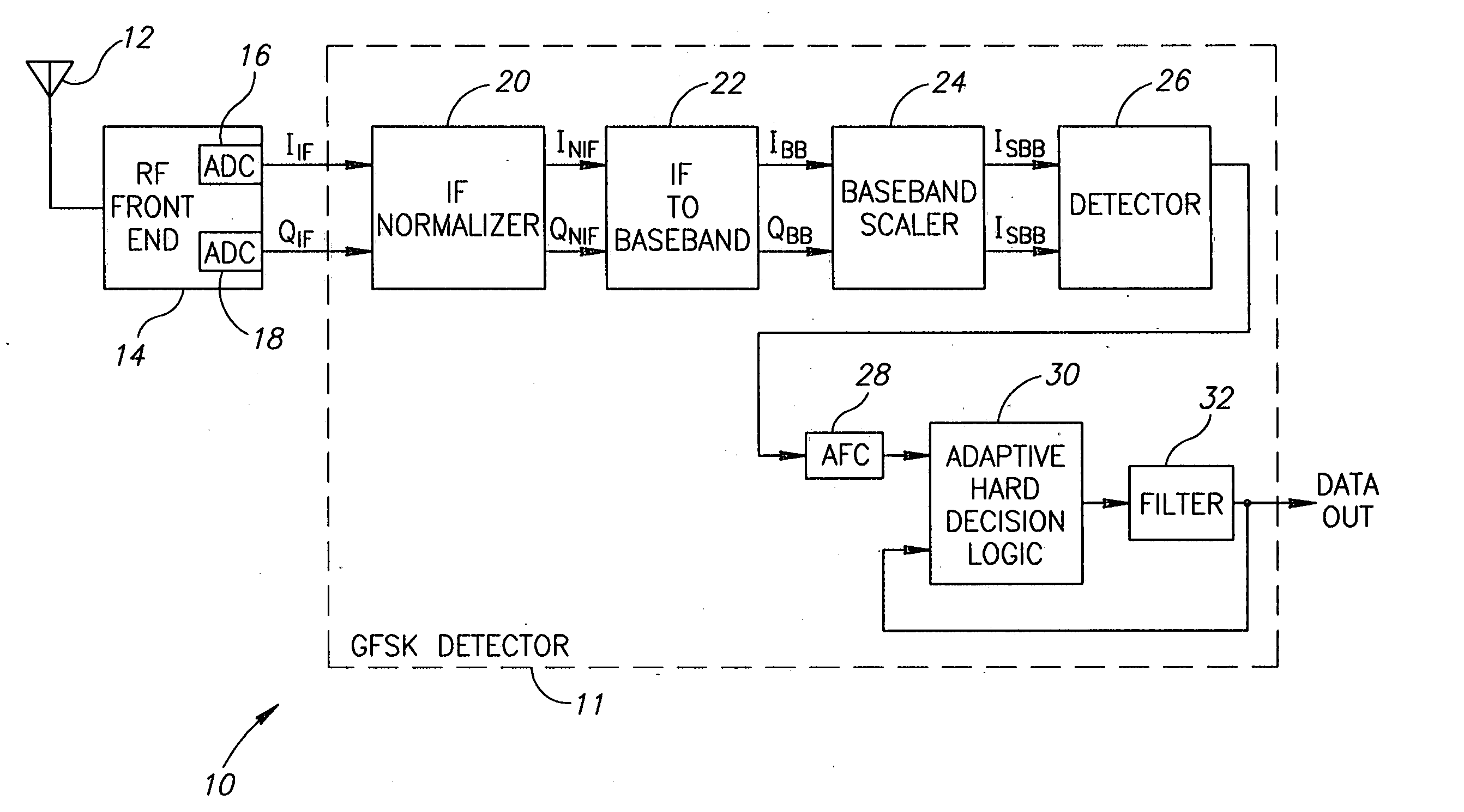 Adjustment of amplitude and DC offsets in a digital receiver