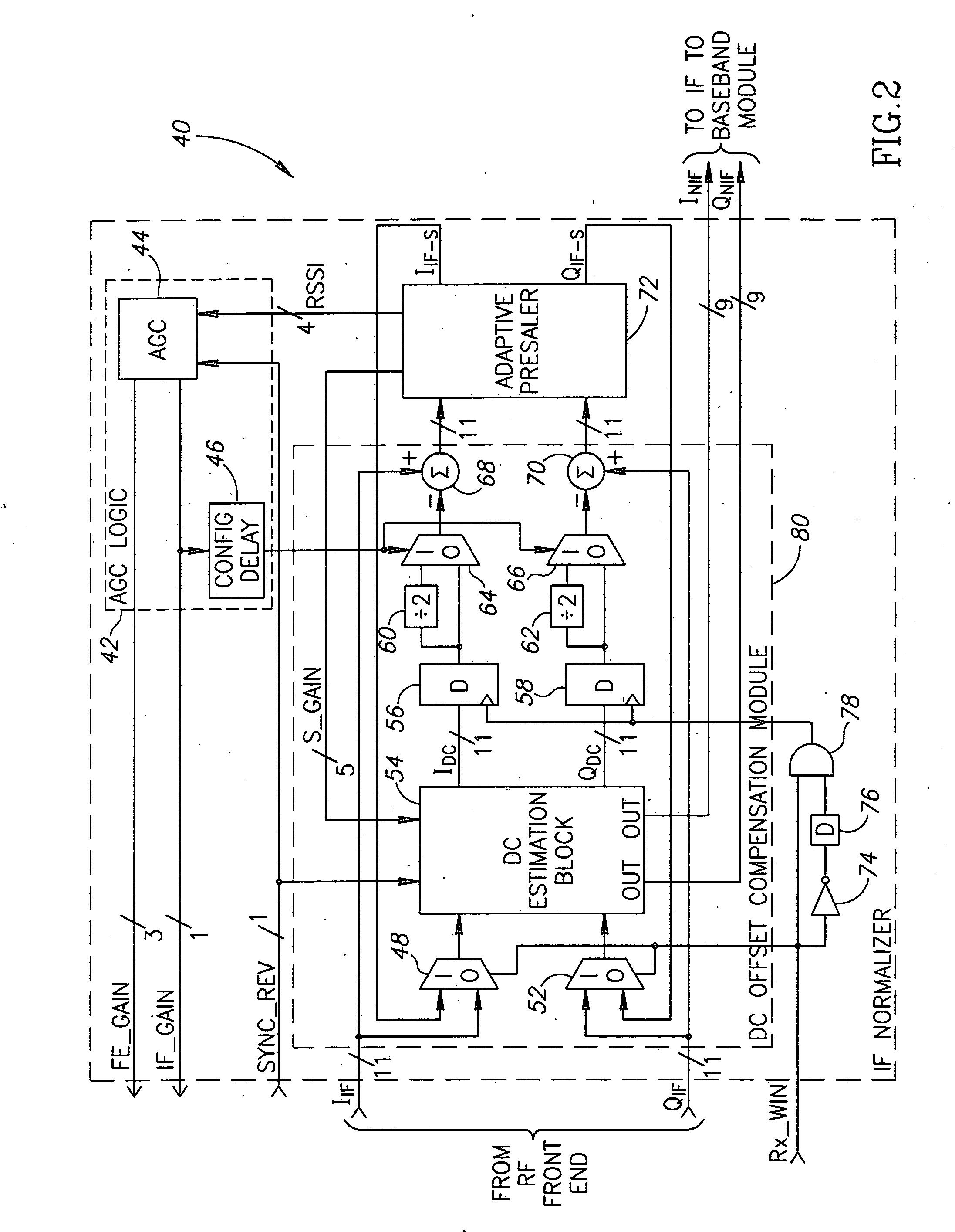 Adjustment of amplitude and DC offsets in a digital receiver