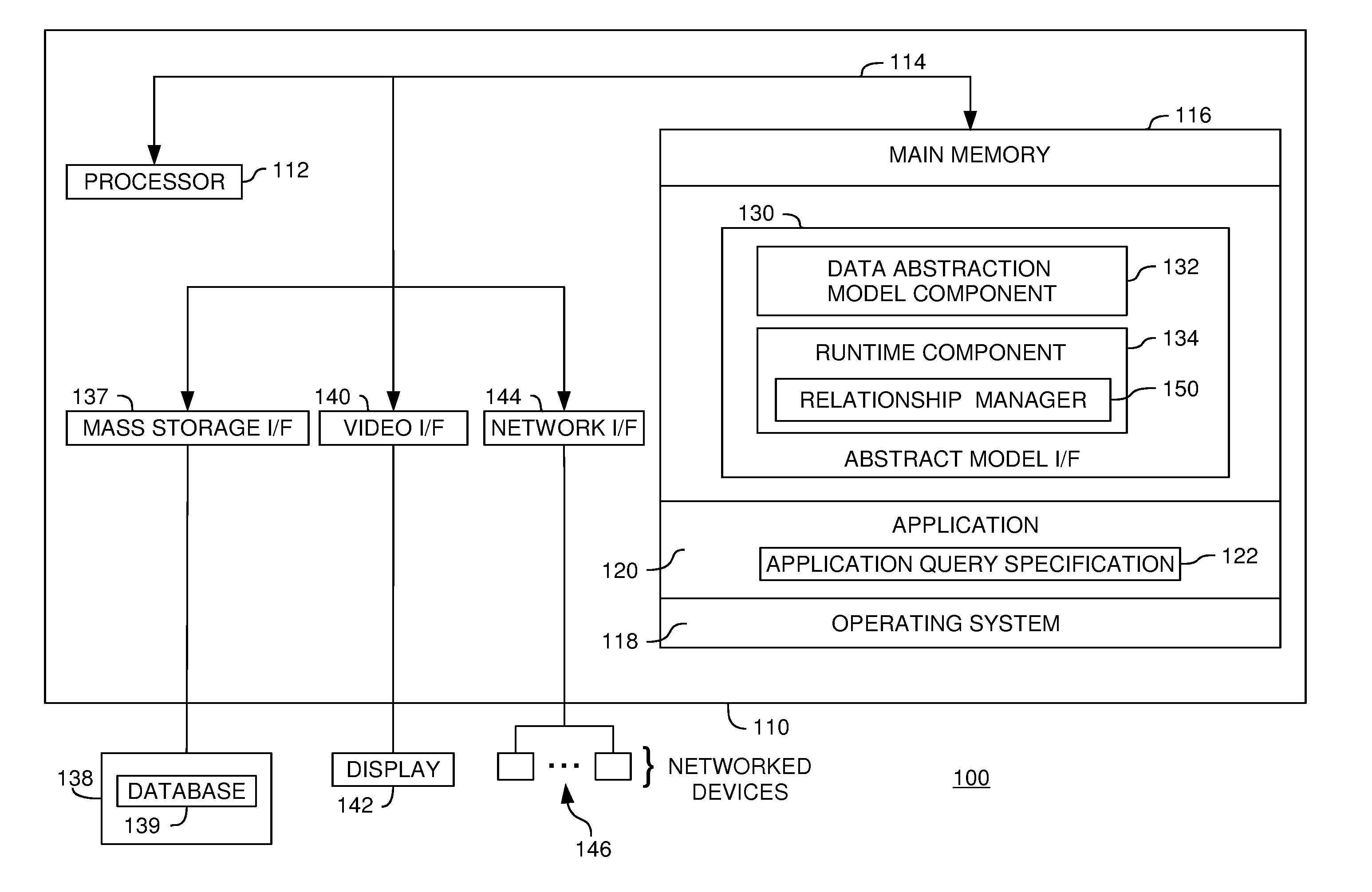 Relationship management in a data abstraction model