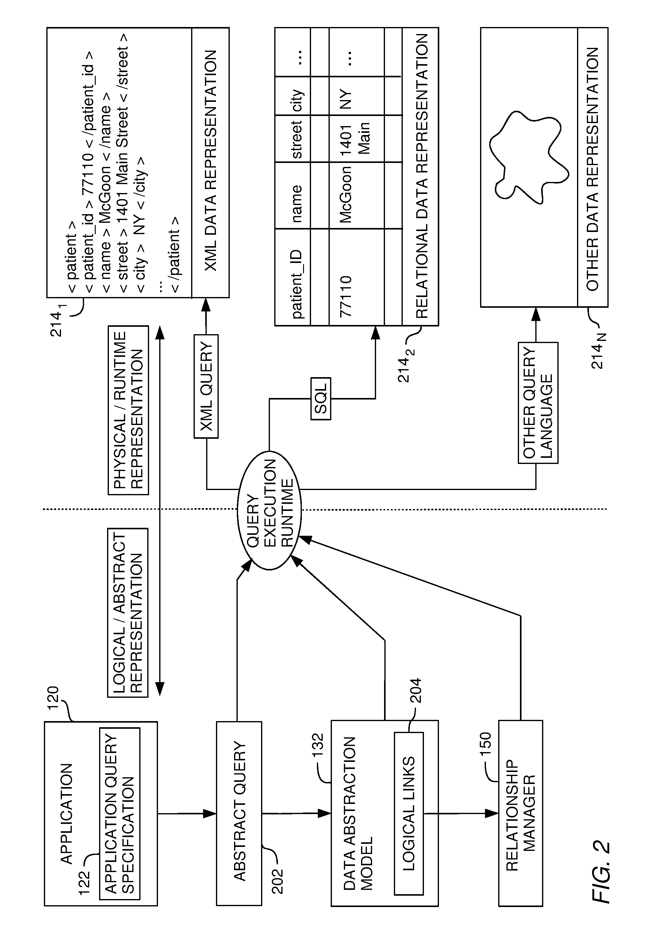 Relationship management in a data abstraction model